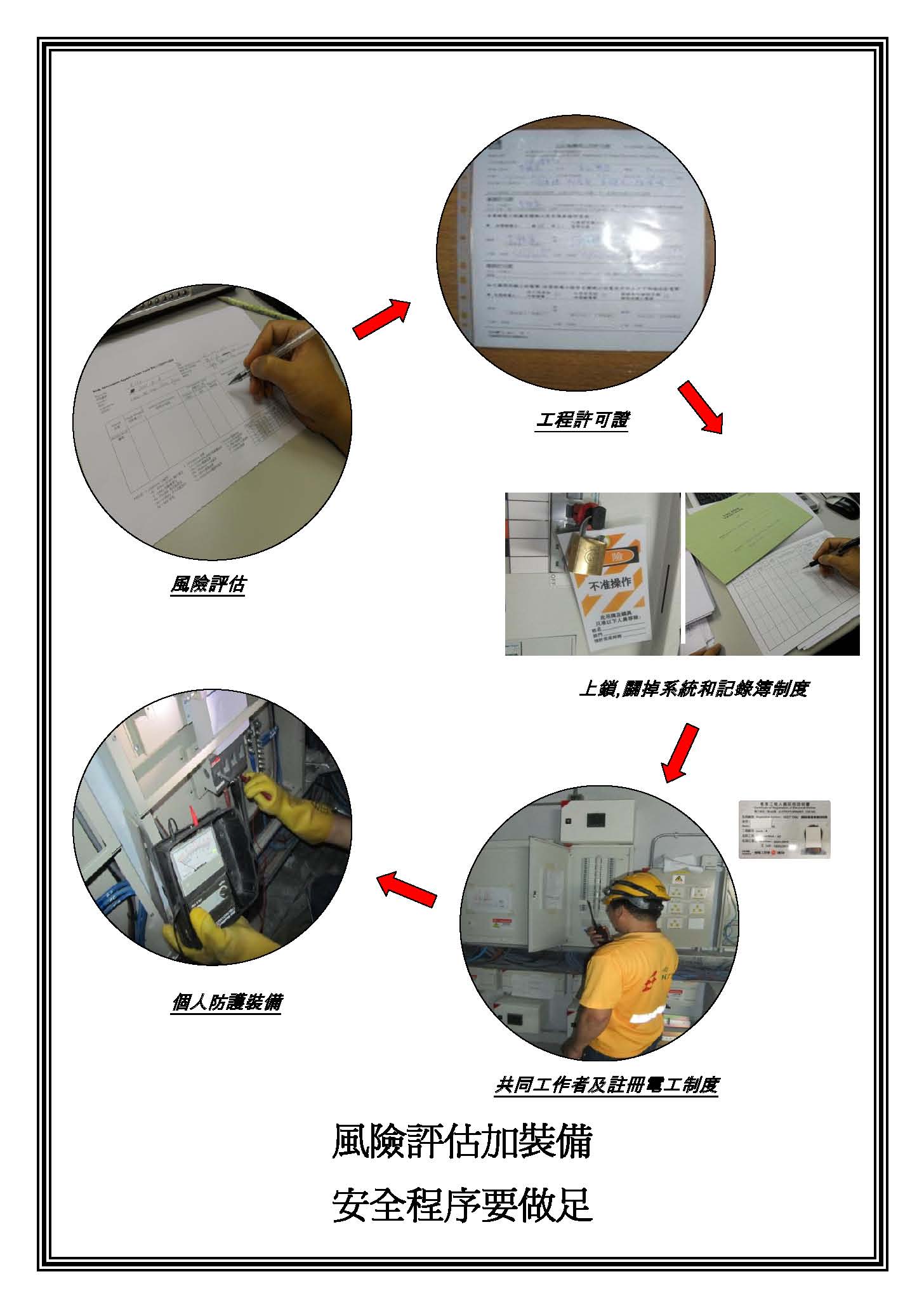 風險評估加裝備 安全程序要做足