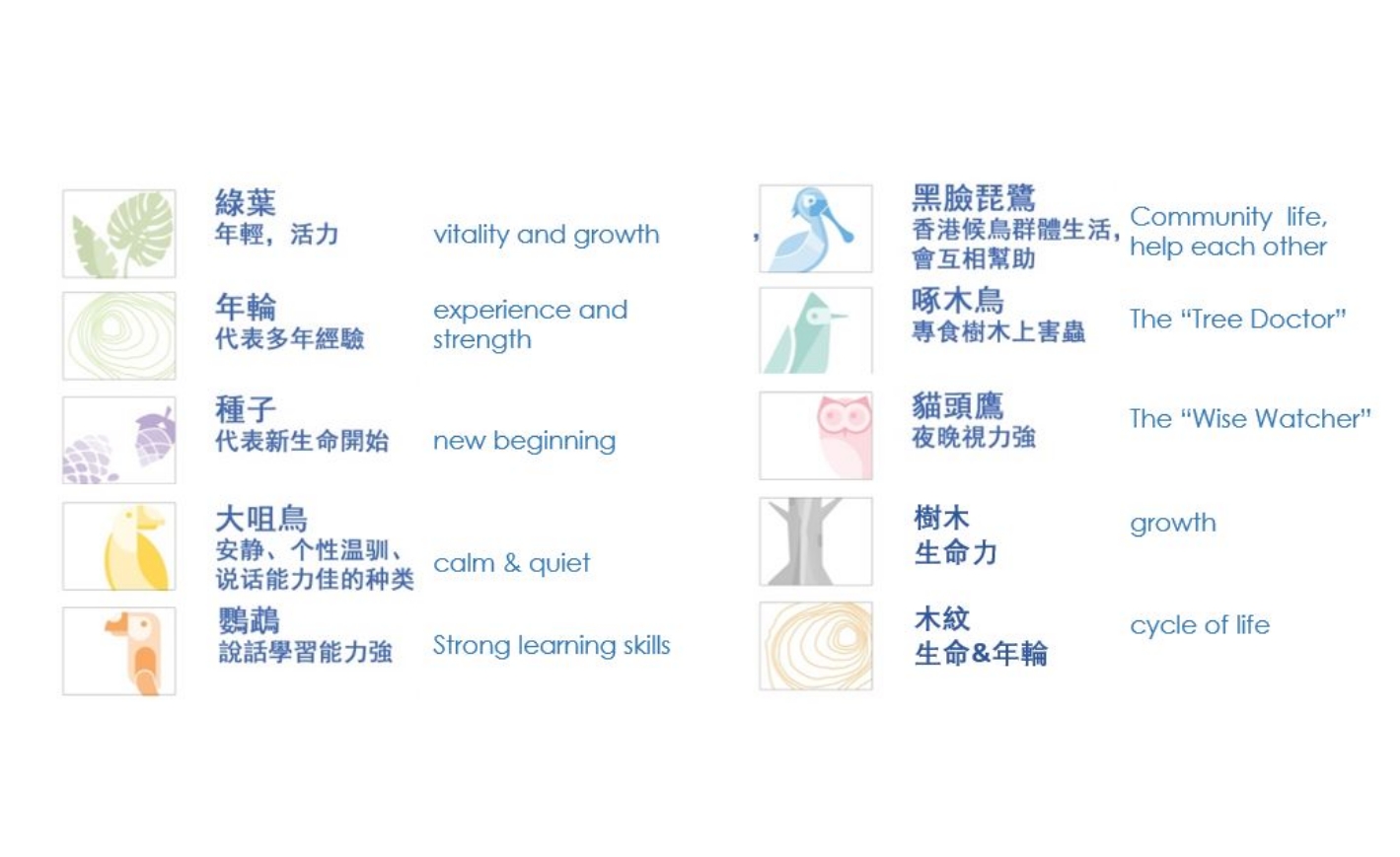 以生機蓬勃的「生命之環」為設計理念的現化設施，為訪客和社區營造希望與歡樂的環境。每個樓層的藝術裝置皆展現出設施的使命──在回應北區日益增長的醫療需求同時，提升社區的身心健康。
