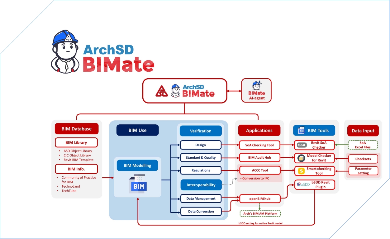 高效和創新建築