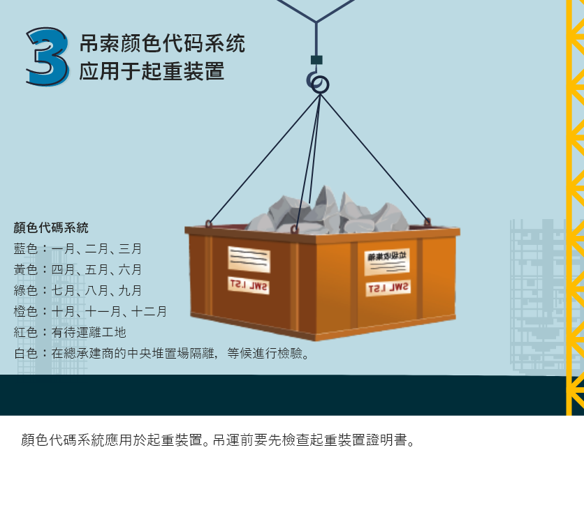 吊索颜色代码系统应用于起重装置