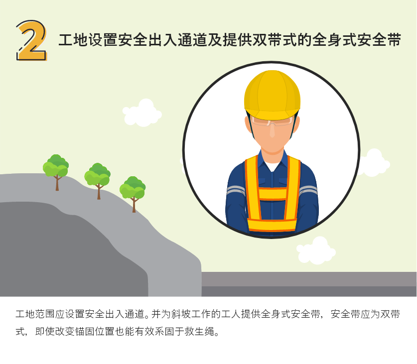 工地设置安全出入通道及提供双带式的全身式安全带