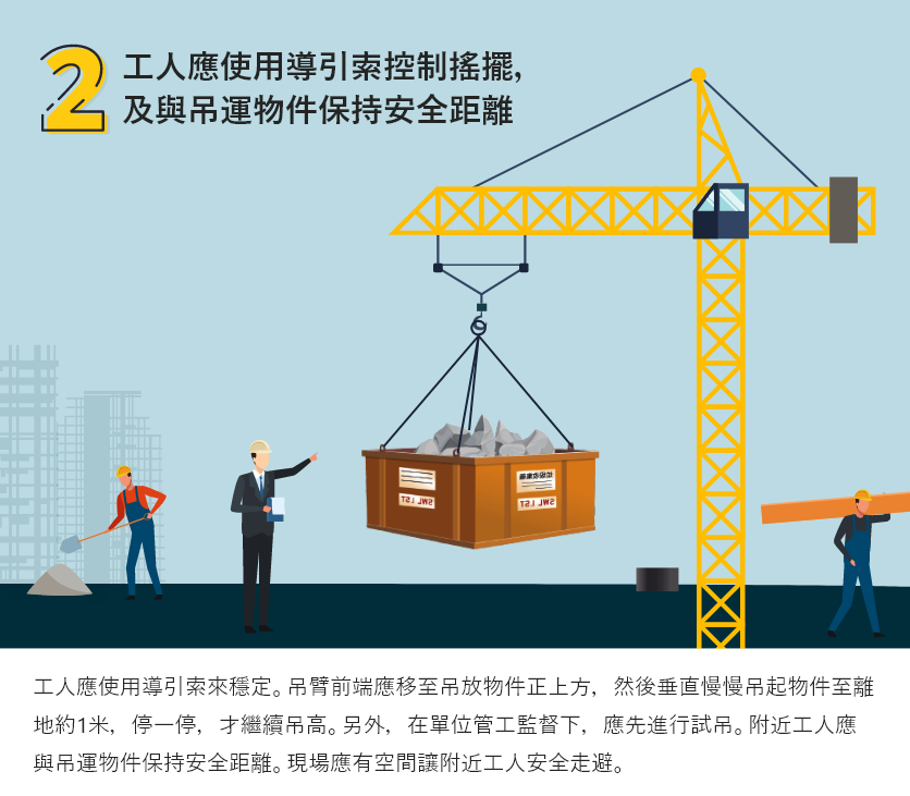 工人應使用導引索控制搖擺，及與吊運物件保持安全距離