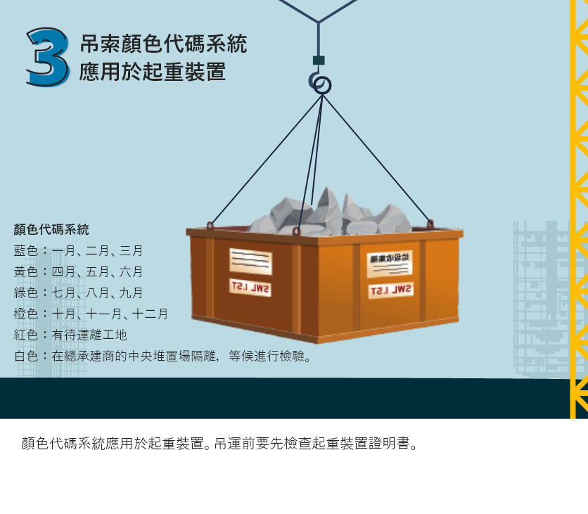 吊索顏色代碼系統應用於起重裝置