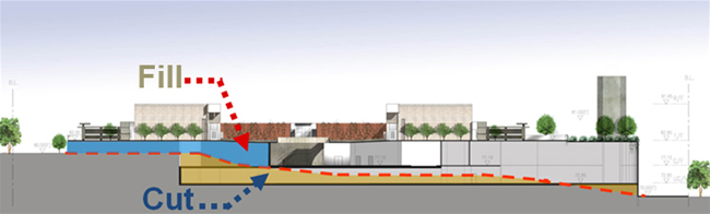 With a balanced cut & fill consideration, the construction waste is minimized