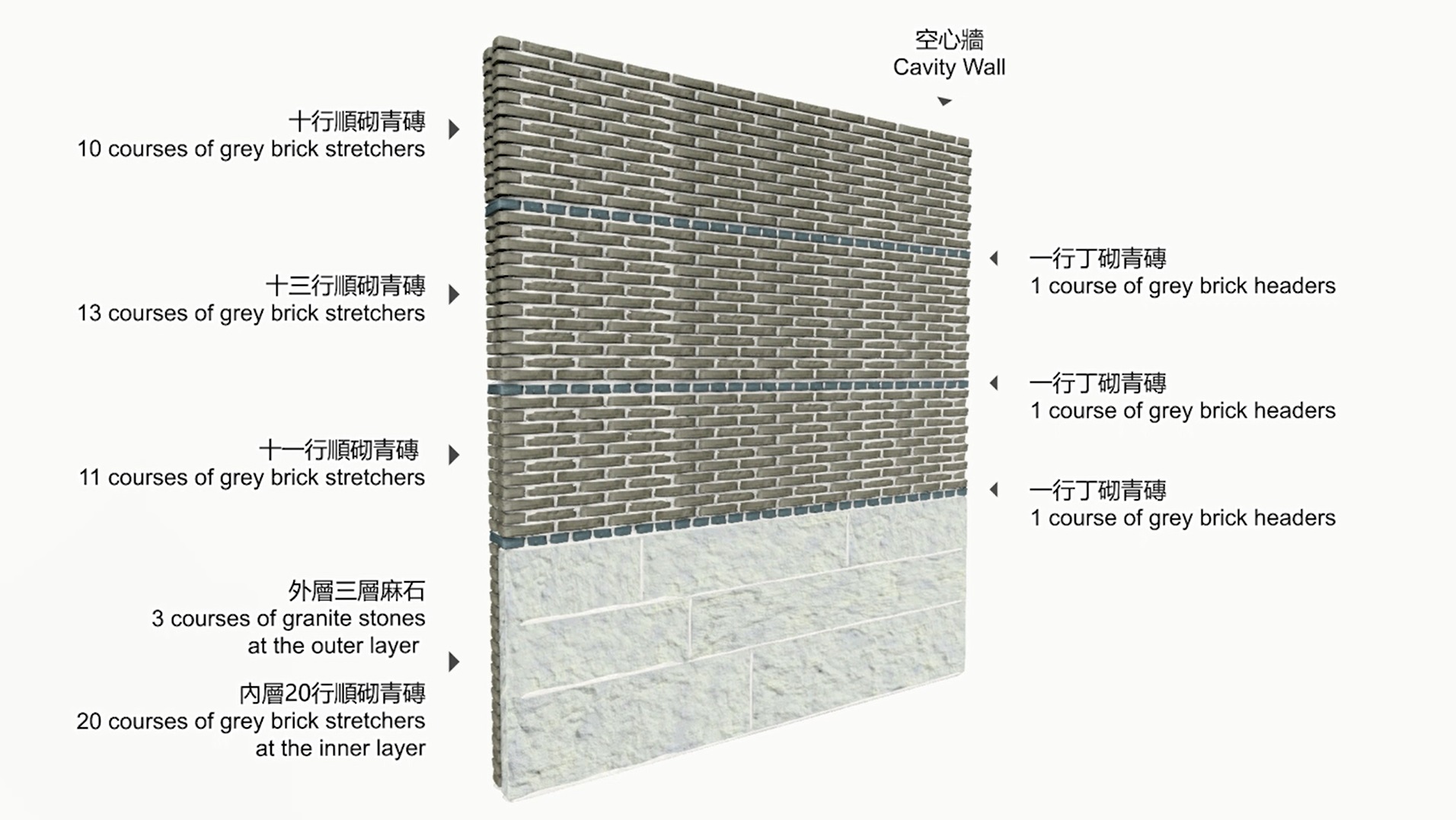 Animation of Wall Construction