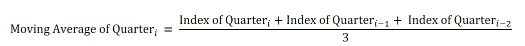 calculation of trend of the BWTPI