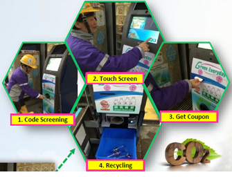 Recycling Machines with Compressor and Code Screening Function