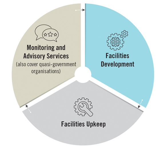 Strategy and Management