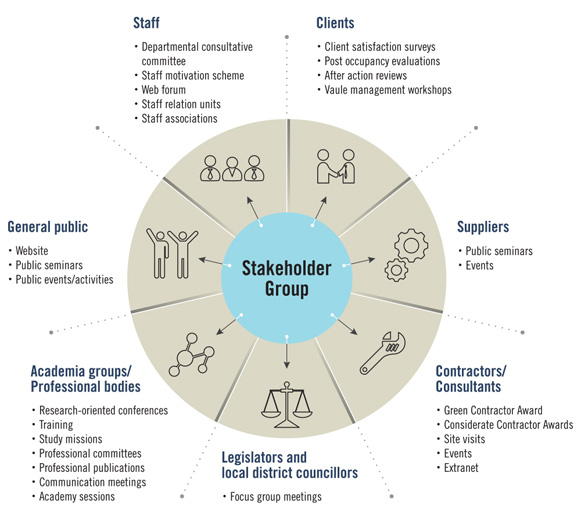 Engagement Approach