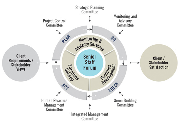 Governance Structure