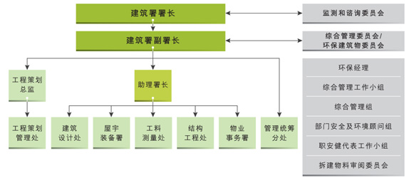 组织架构