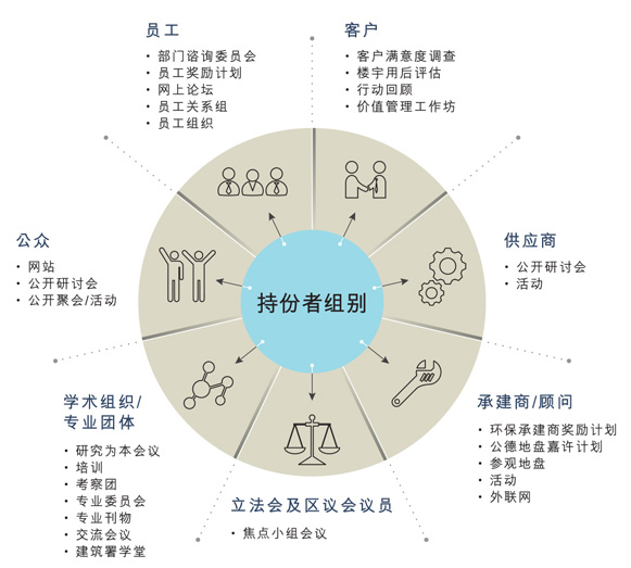 鼓励参与的方法