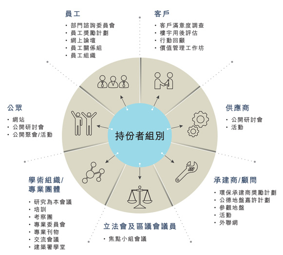 鼓勵參與的方法