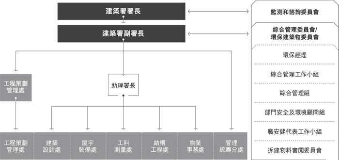 組織架構