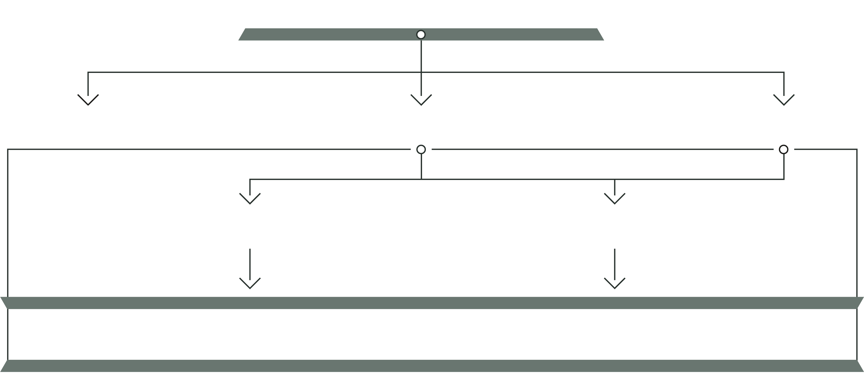 ArchSD Role in the Government of HKSAR