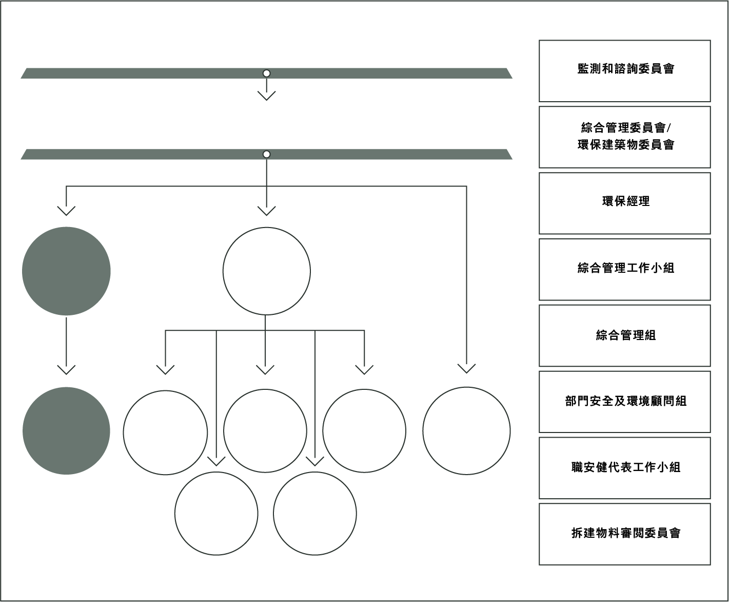 Organisation Structure - ArchSD
