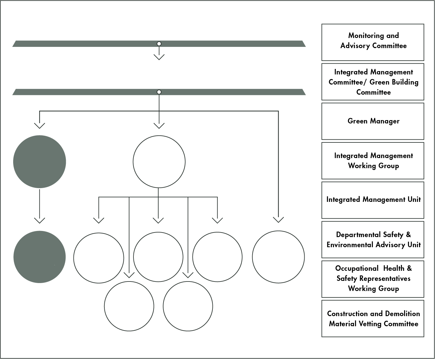 Organisation Structure - ArchSD